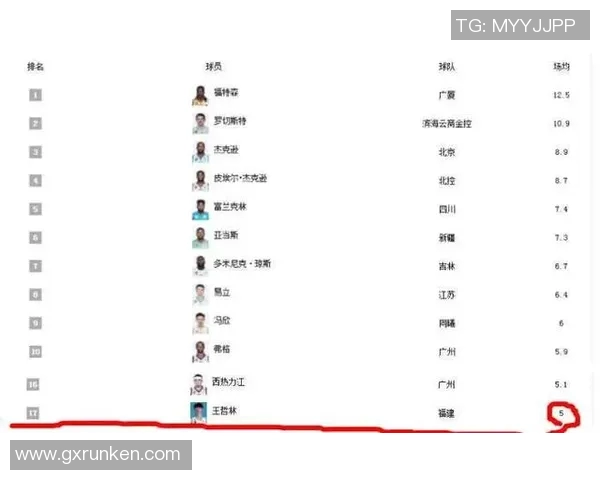 球员评分与数据:NBA本赛季助攻王榜单